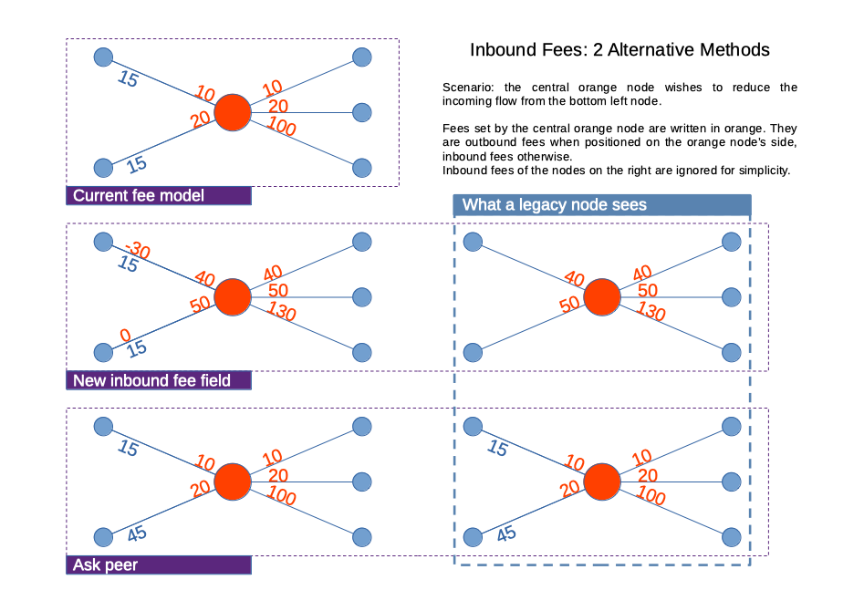 inbound_fees_lightning