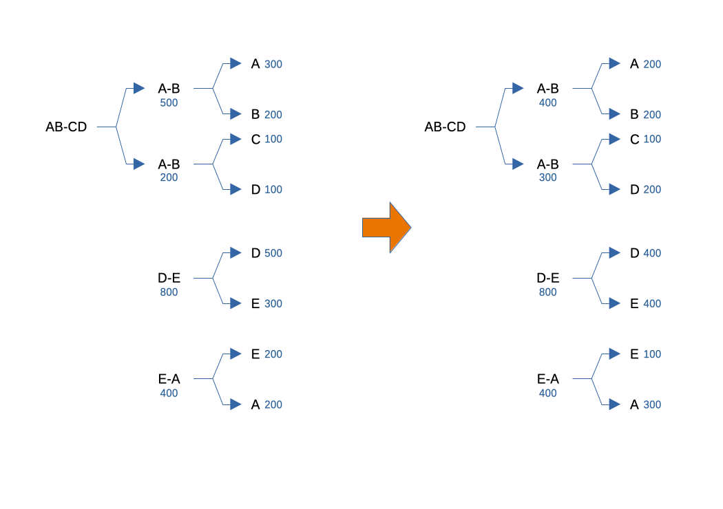 hierarchical_channels