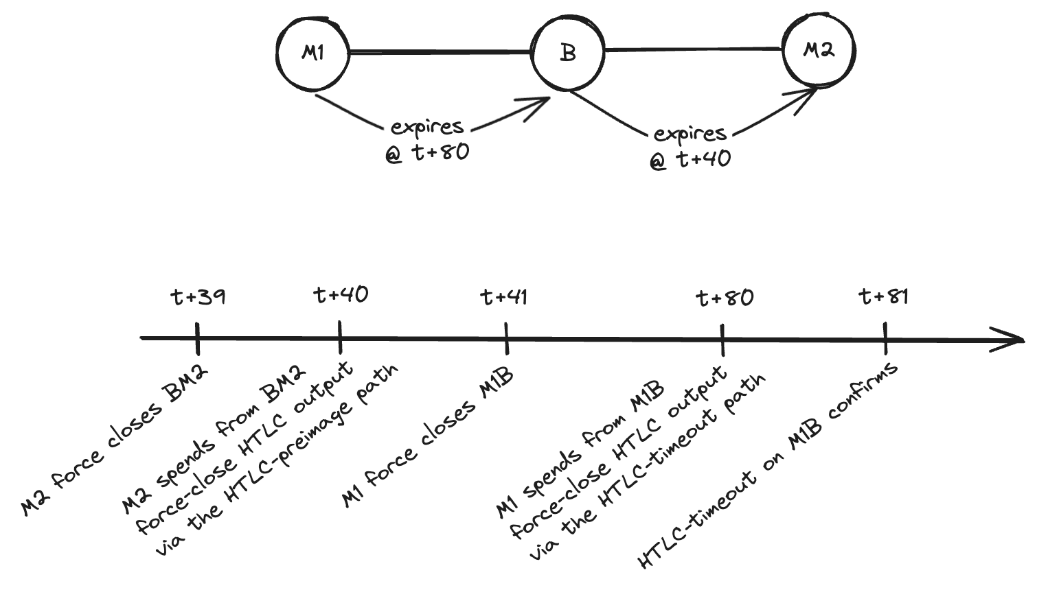 block-stalling_lightning_vulnerability.png